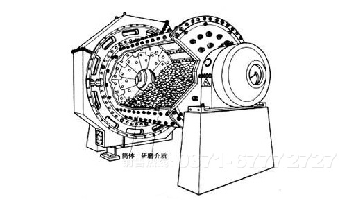 金屬鎂球磨機(jī)原理圖