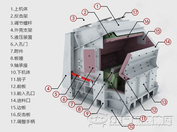 細碎反擊破碎機