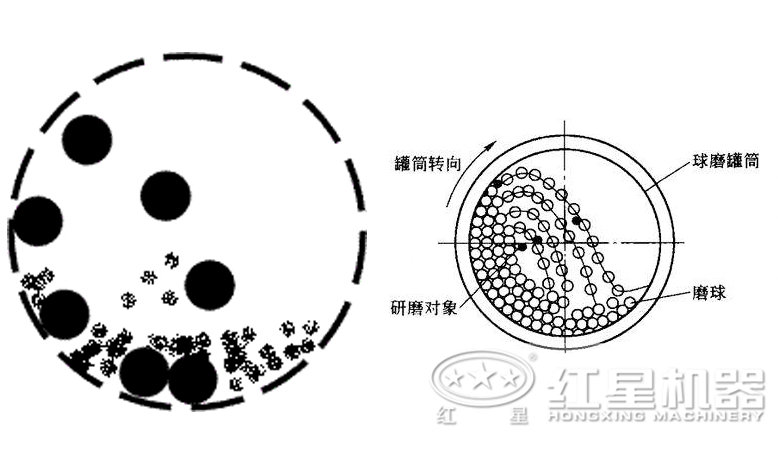 小型濕式球磨機(jī)
