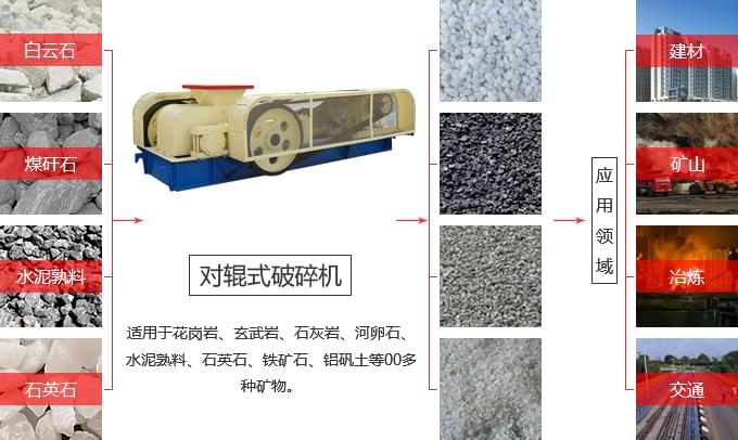 對輥破用途