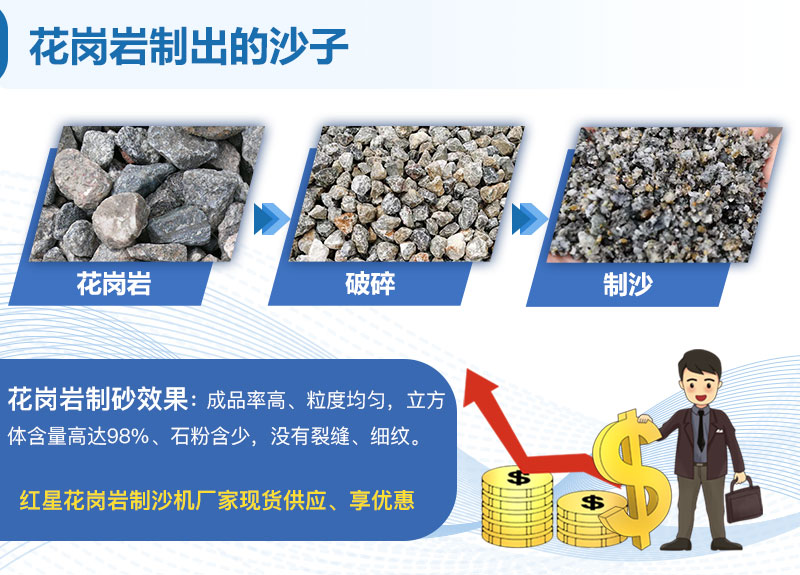 花崗巖制砂成品