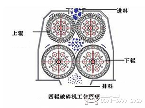 四輥破碎機(jī)原理