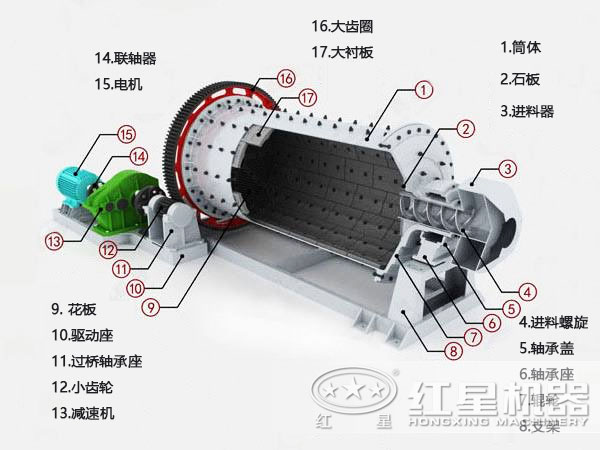 金礦石球磨機(jī)