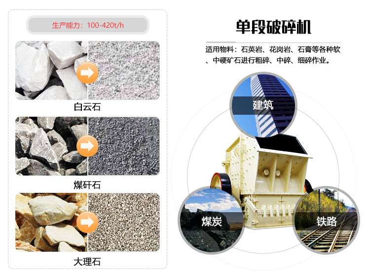 單端破碎機(jī)應(yīng)用優(yōu)勢(shì)圖 