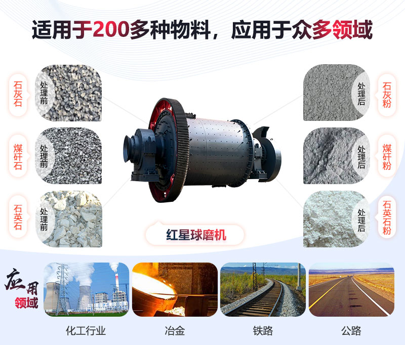 小型球磨機應(yīng)用領(lǐng)域廣