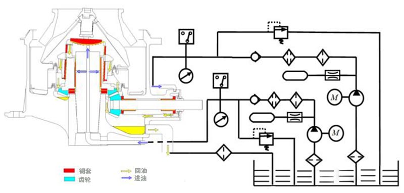 圓錐破碎機(jī)組合式潤滑油站工作線路